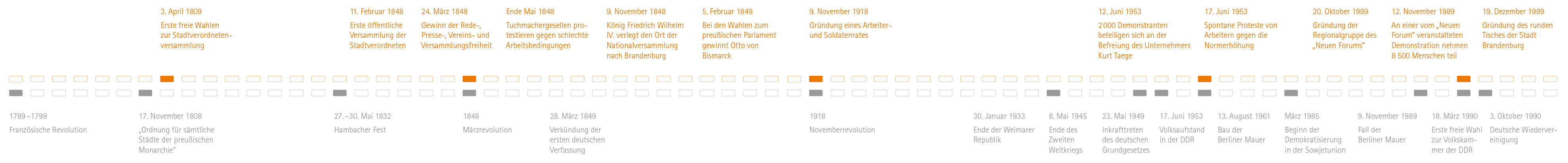 Zeitleiste Brandenburg